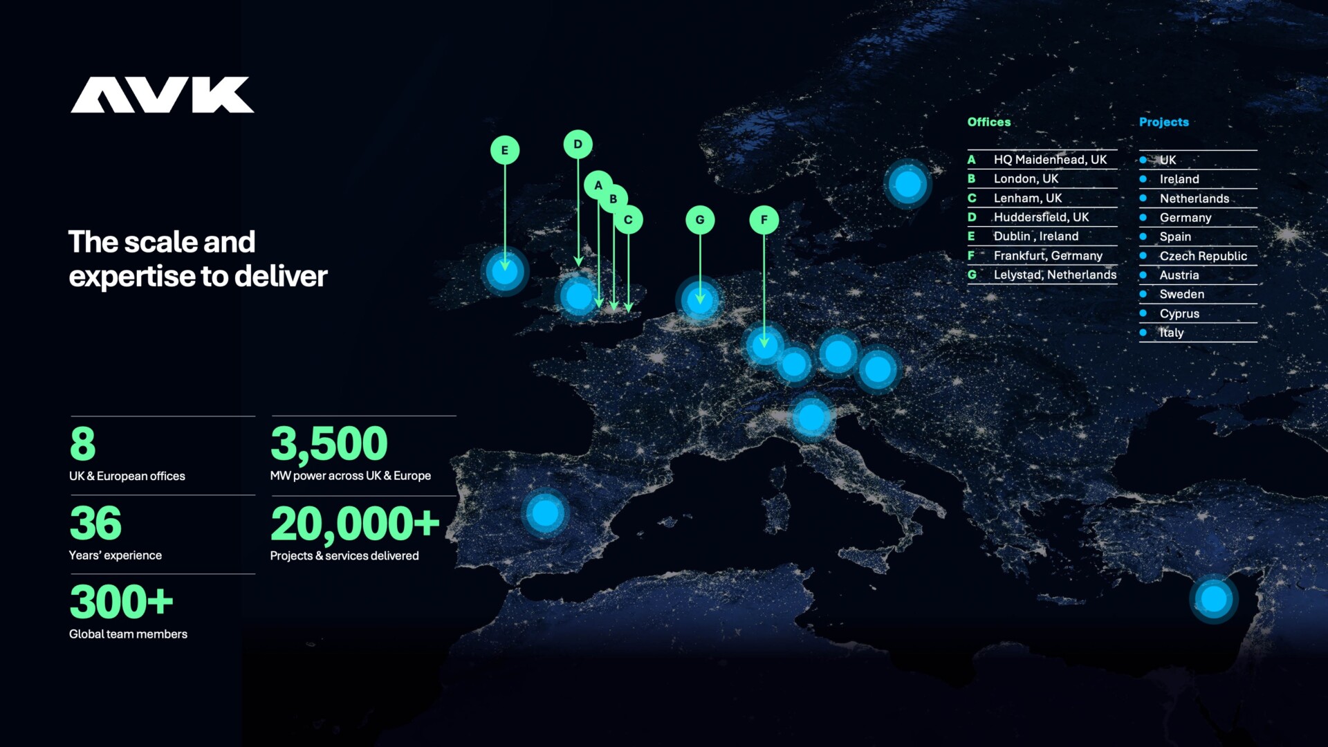 AVK's European footprint, H1 2025