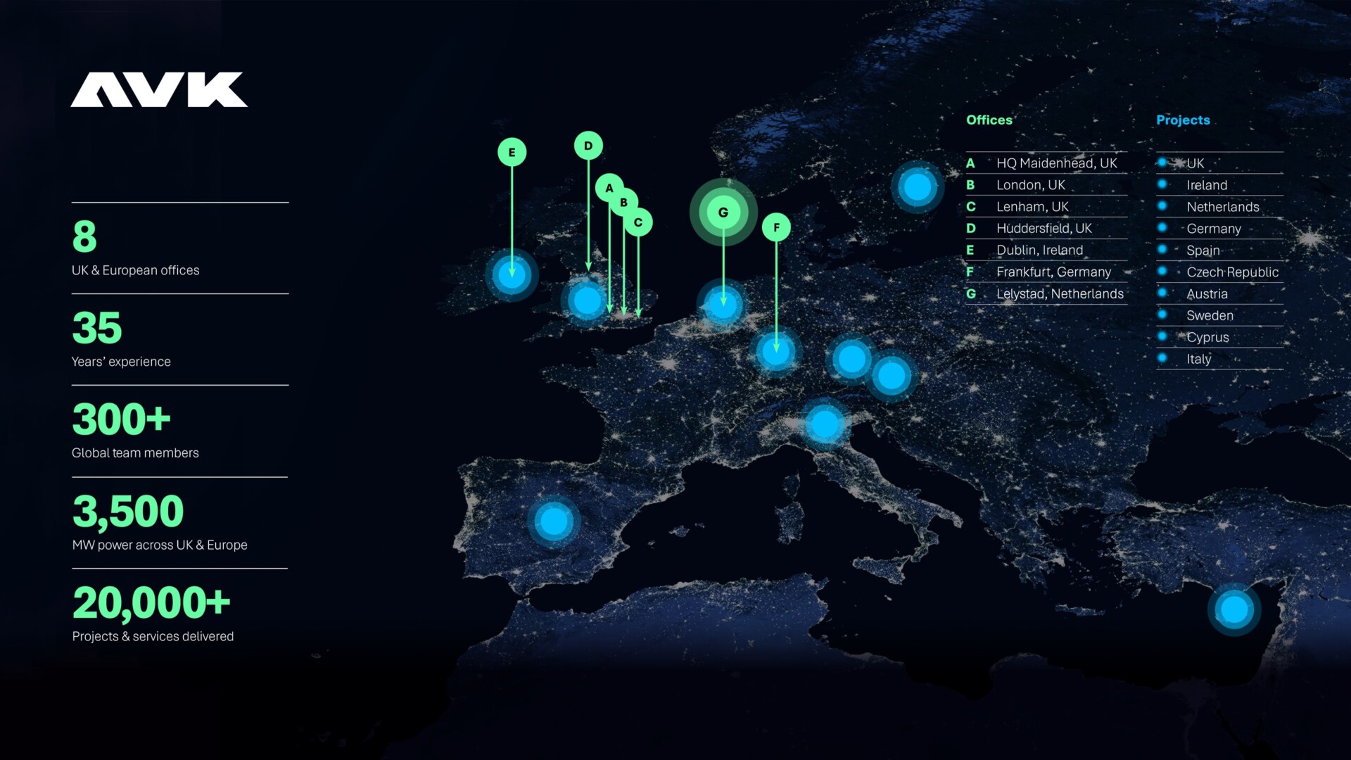 AVK-Projects-and-Locations-Map