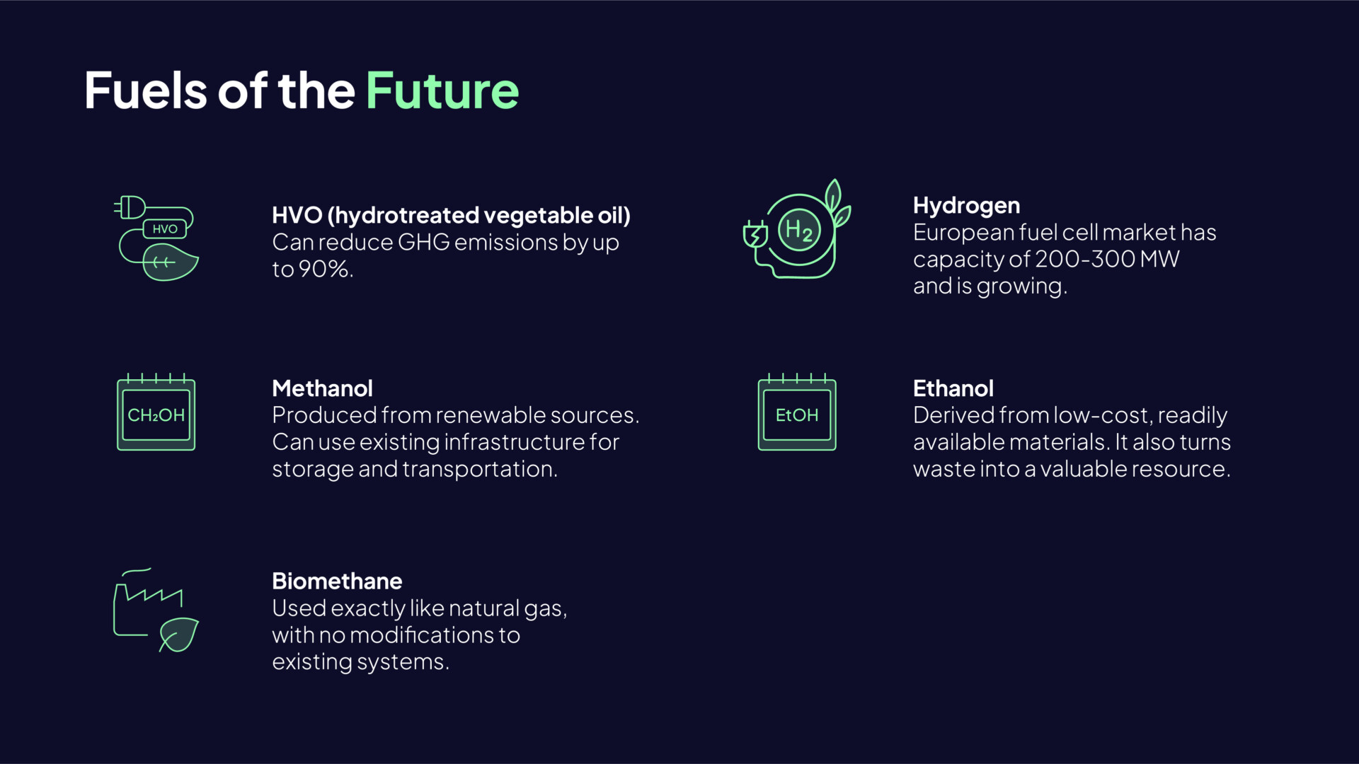 Fuels of the future