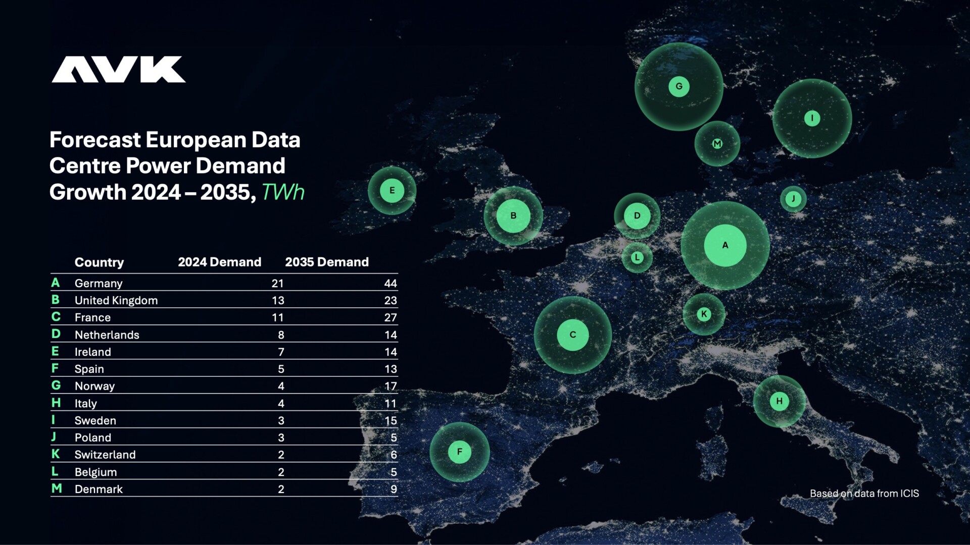 Forecast European data centre power demand growth 2024-2035