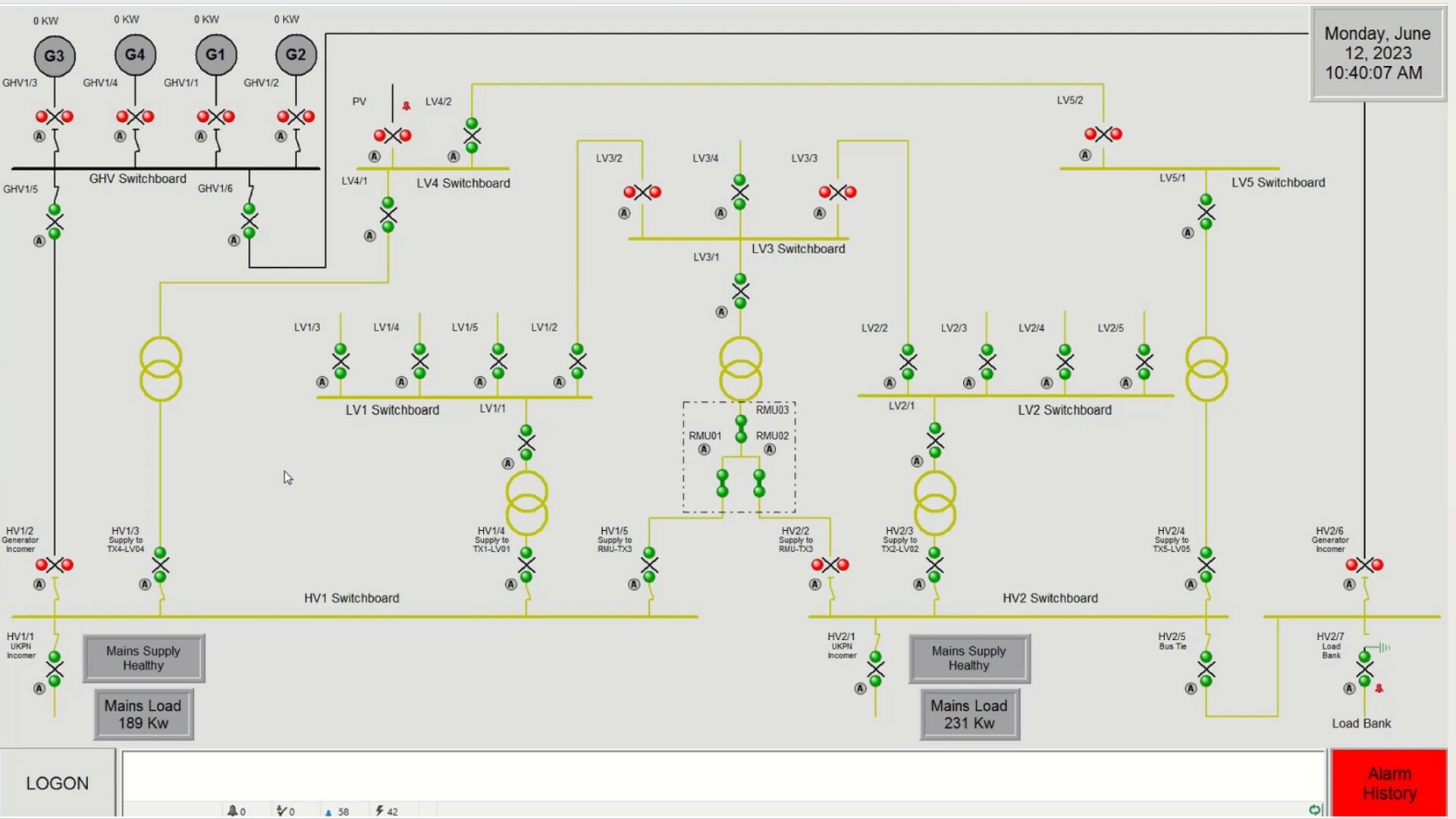 MV Network topology screen depicting system overview