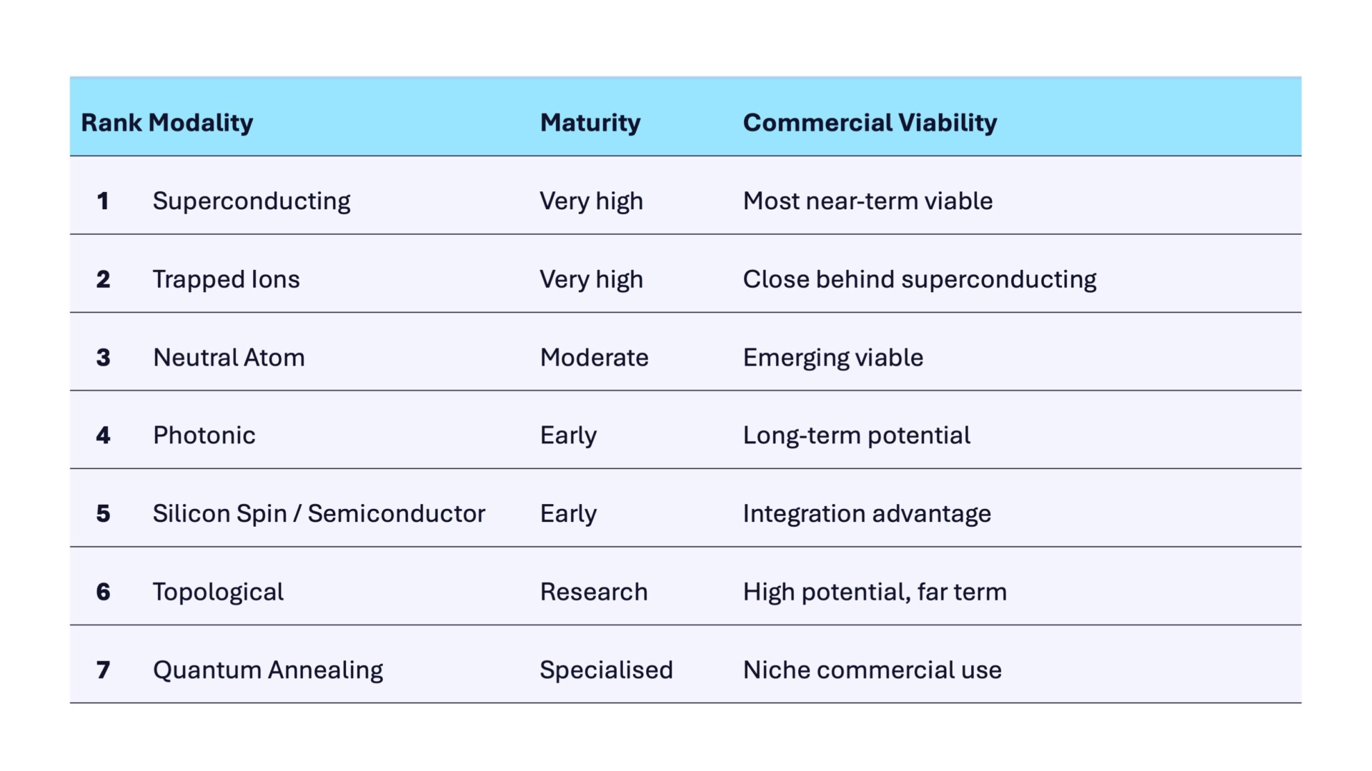 Quantum Computing Modalities